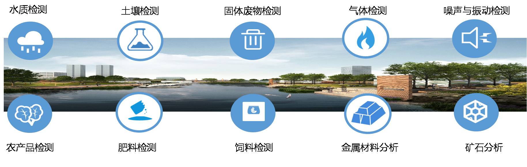 環(huán)境檢測(cè)服務(wù)項(xiàng)目.jpg