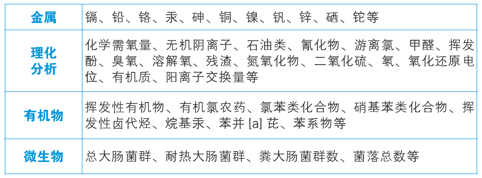 檢測(cè)指標(biāo).png
