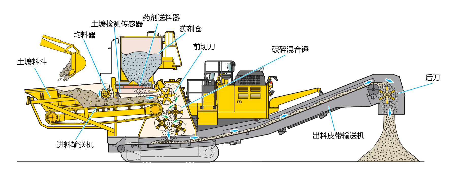 移動式土壤改良設(shè)備.jpg