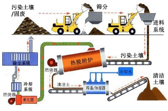 熱脫附工藝流程圖.jpg